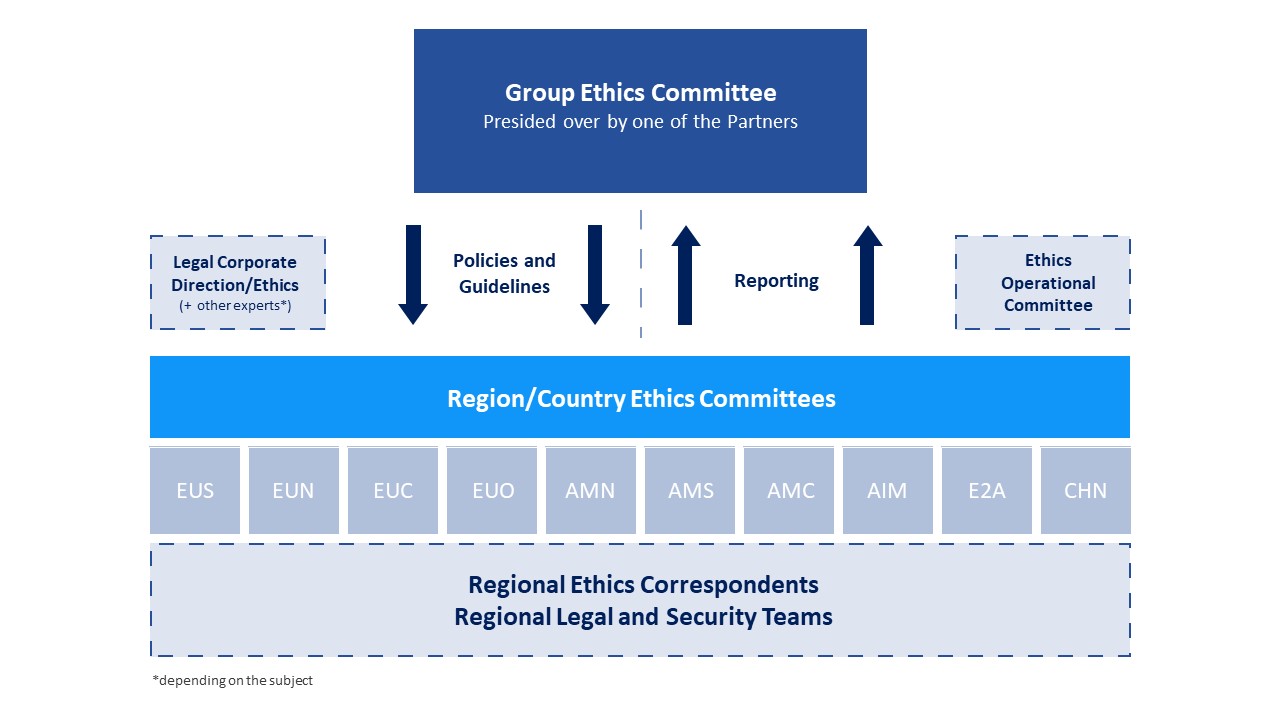 Group Ethics committee 4