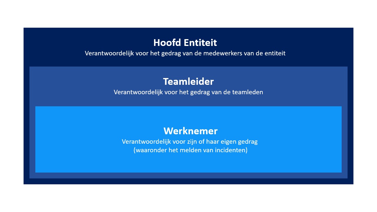 Slide2_NL