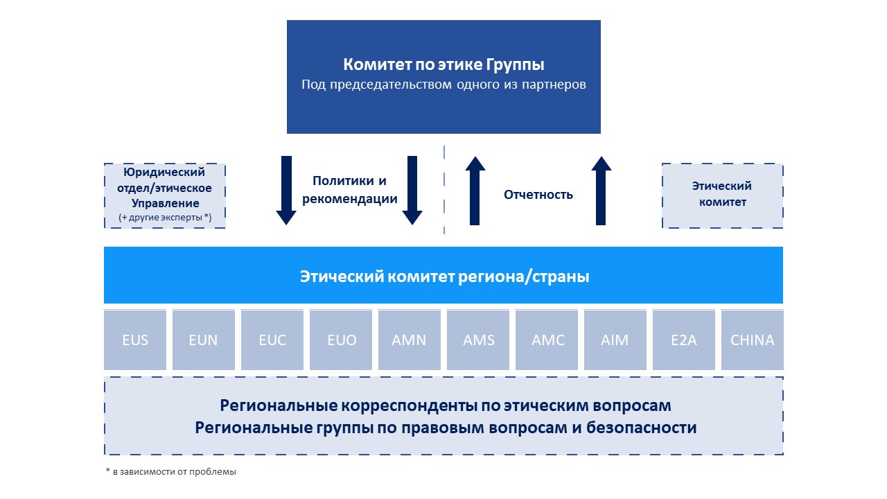 ethics-governance-and-organization-ru