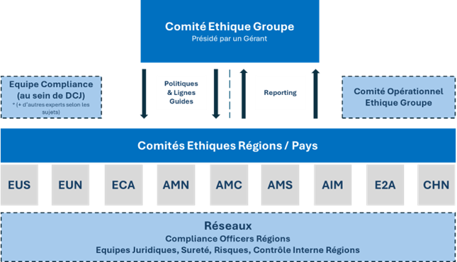 ethics governance and organization fr ethics governance and organization fr