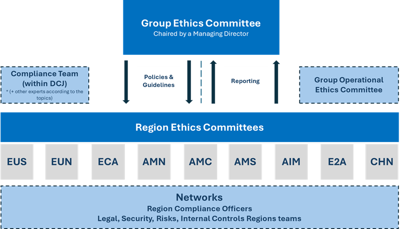 ethics governance and organization ethics governance and organization