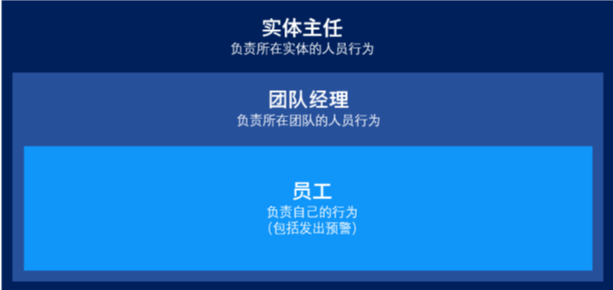 roles-and-responsibilities