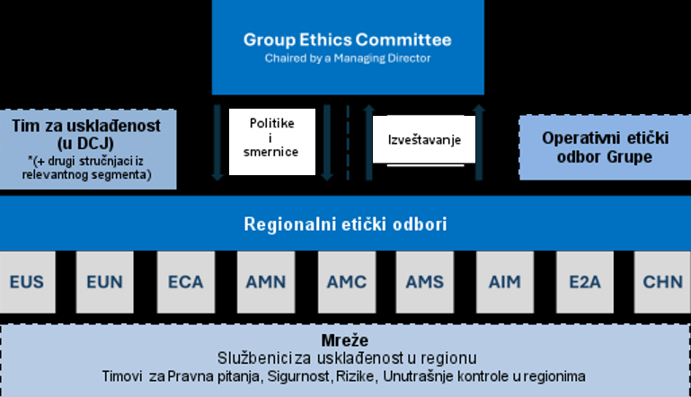 process workflow